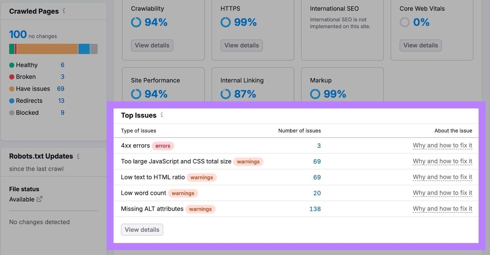 Top Issues on Site Audit including 4xx errors, low text to HTML ratio, low word count, etc.