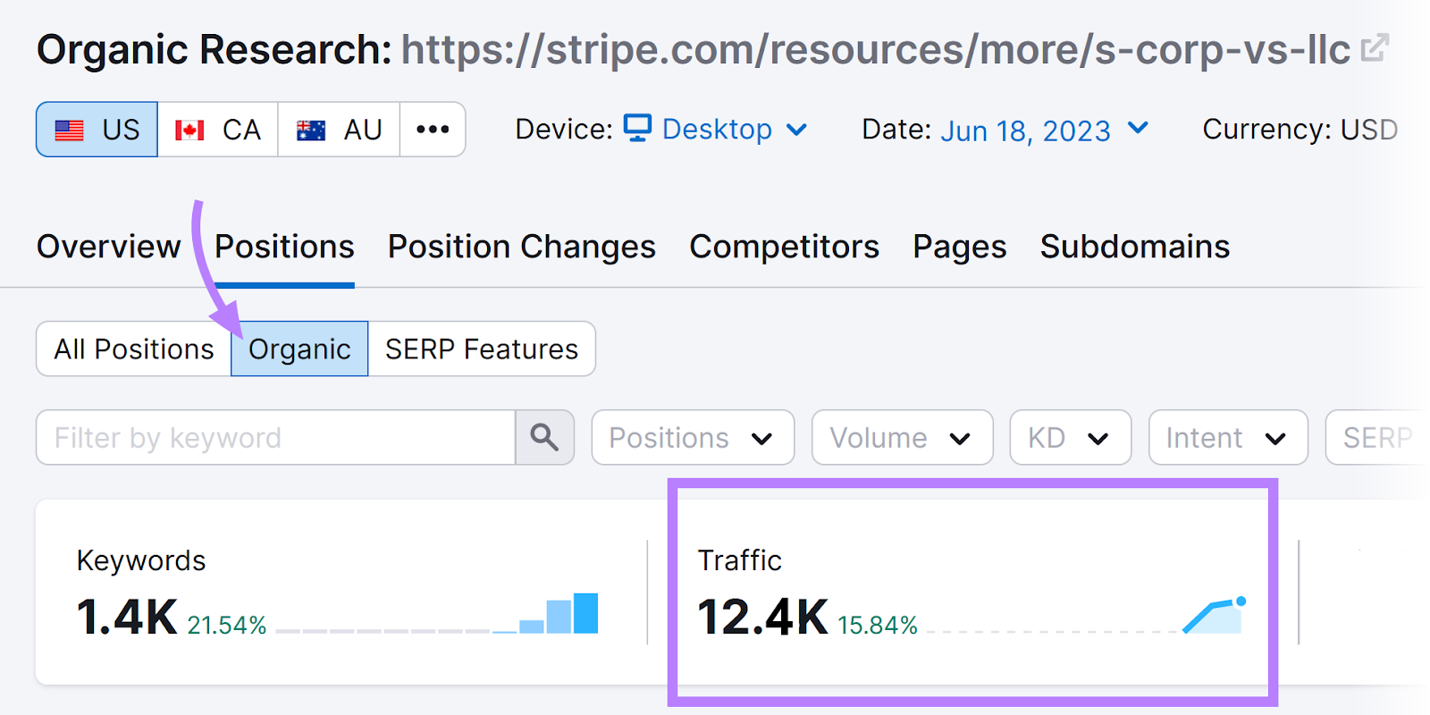 Semrush's Organic Rankings tool showing the amount of organic traffic for Stripe's business resource.