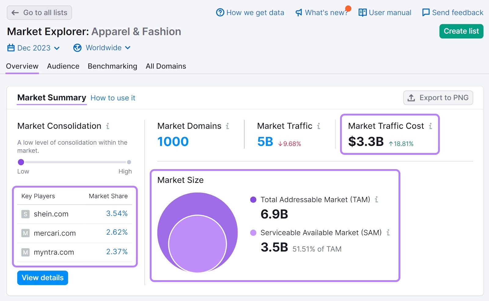 "Market Summary" section of Market Explorer's "Overview" report