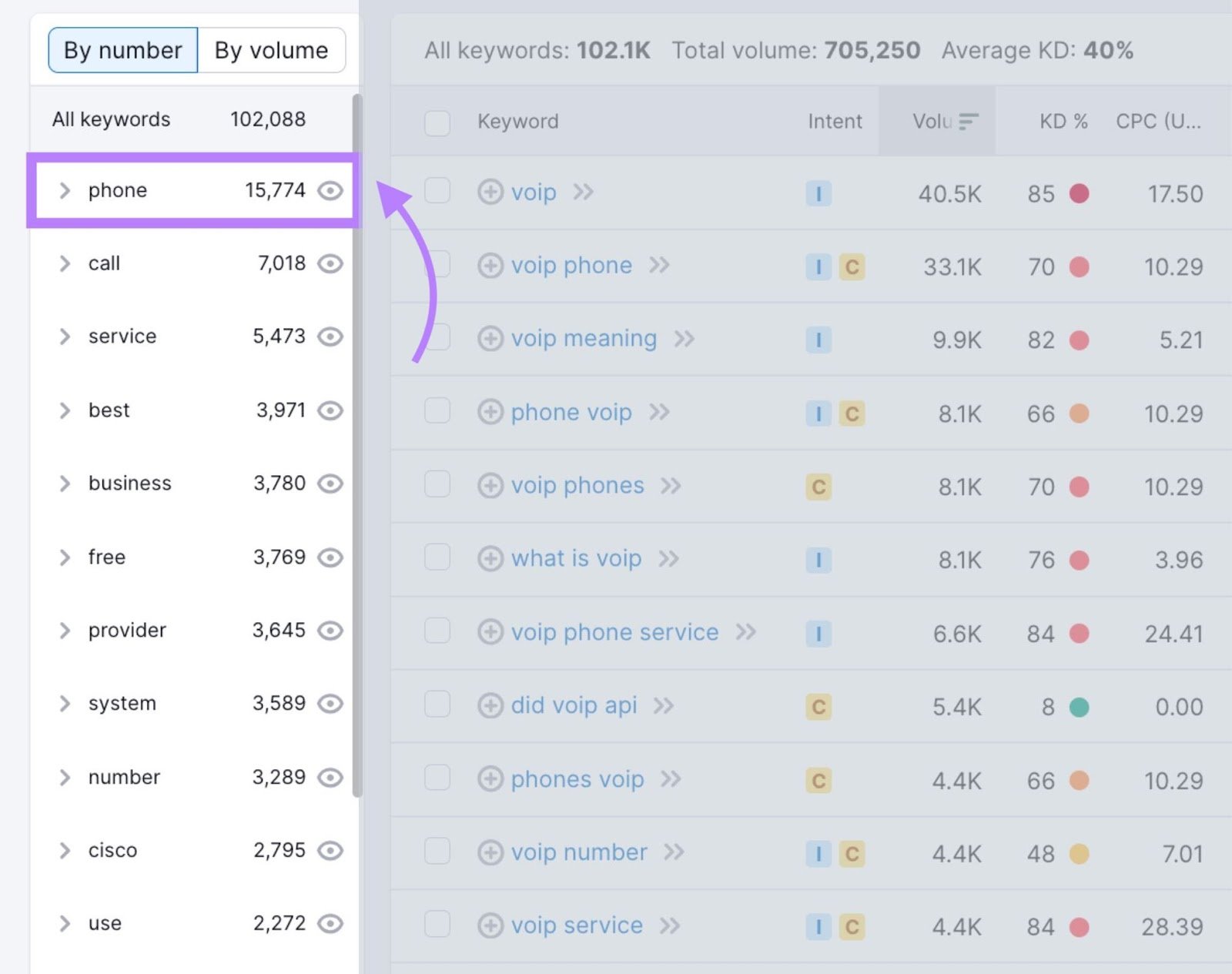 "phone" group selected from the column on the left