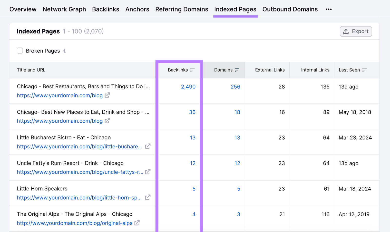 "Backlinks" column highlighted in the "indexed Pages" report in Backlinks tool