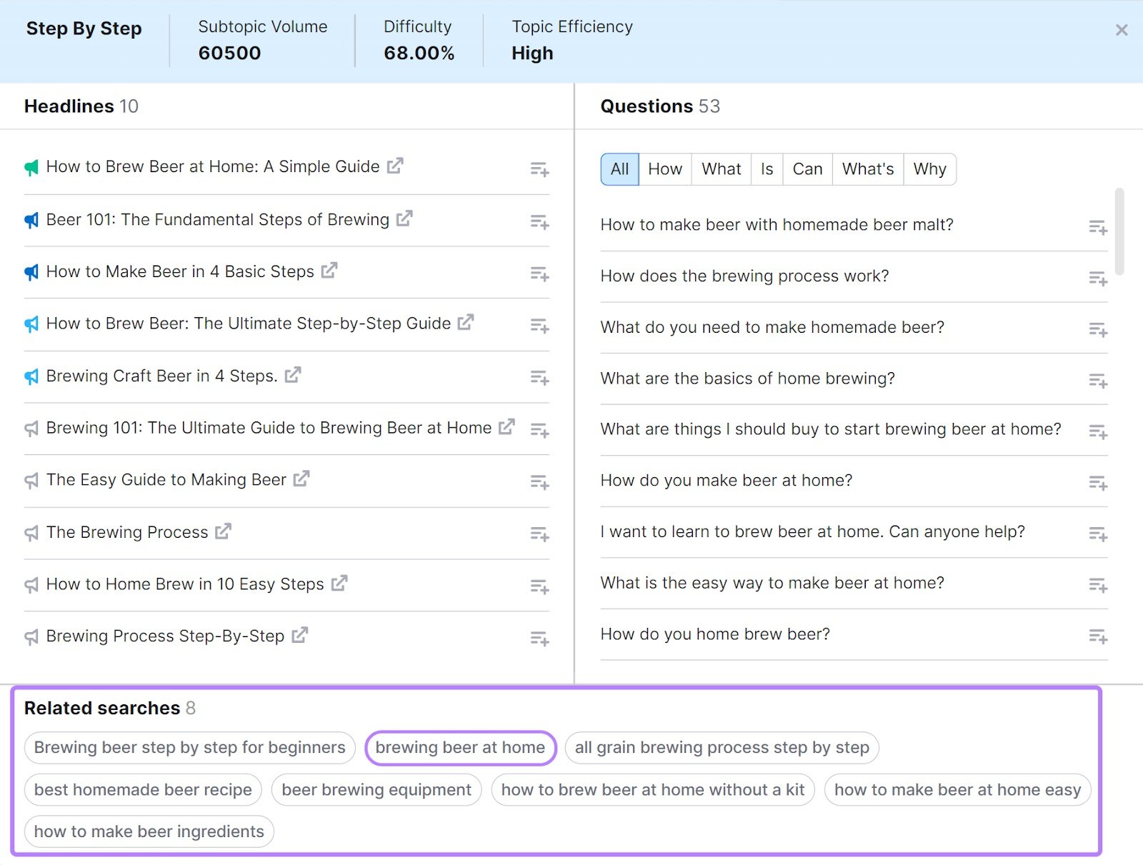 "Headlines," "Questions," and “Related searches" sections for brewing beer "step by step" idea