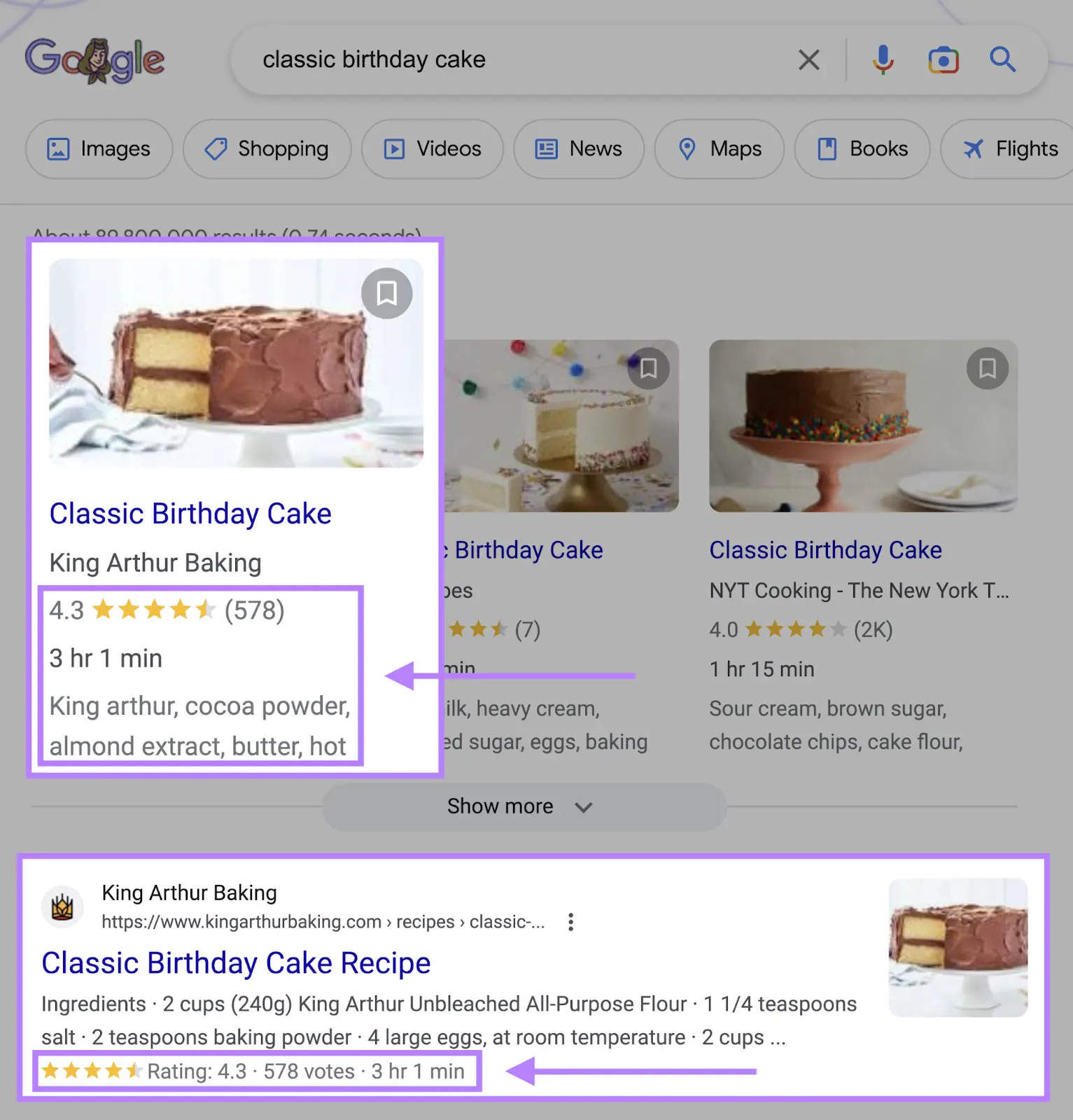 SERP for the term "classic birthday cake" showing a page by King Arthur as a rich result under "Recipes" and in the top organic position.