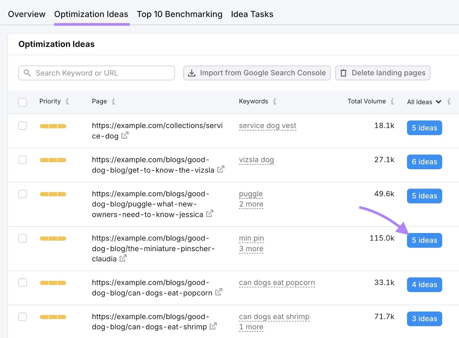 Semrush On Page SEO Checker Optimization Ideas tab.