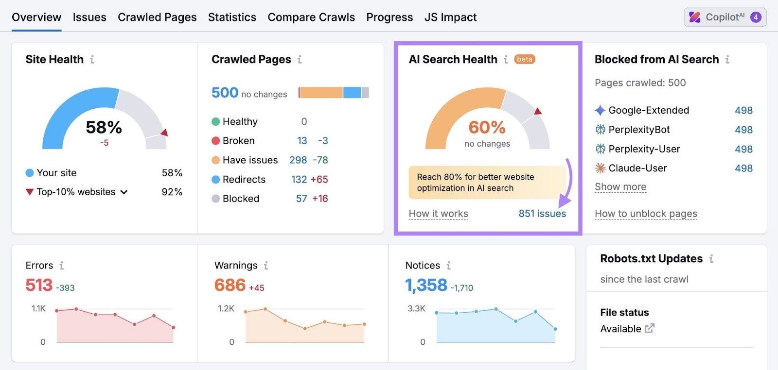 Site Audit Overview with the "AI Search Health" widget highlighted and "851 issues" clicked.