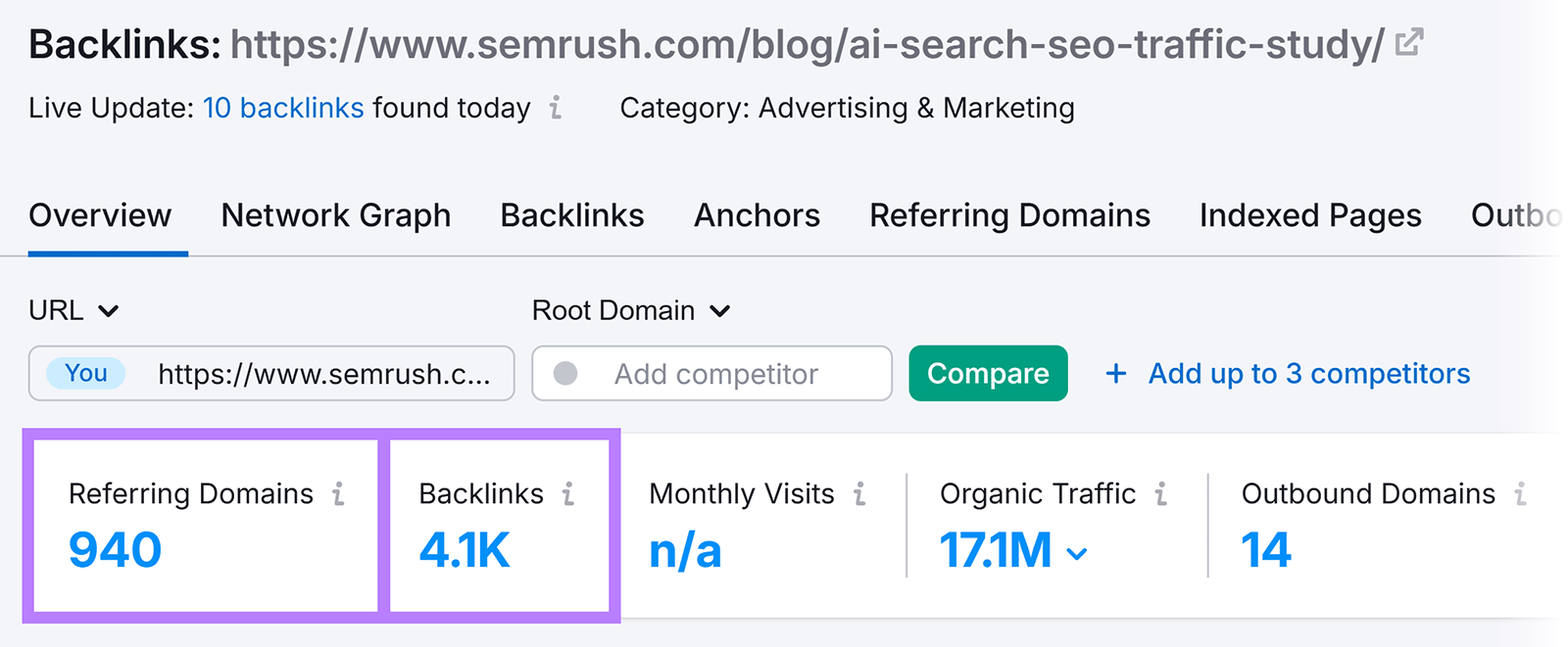 Backlink overview showing highlighted counts for referring domains and backlinks for a Semrush study URL.