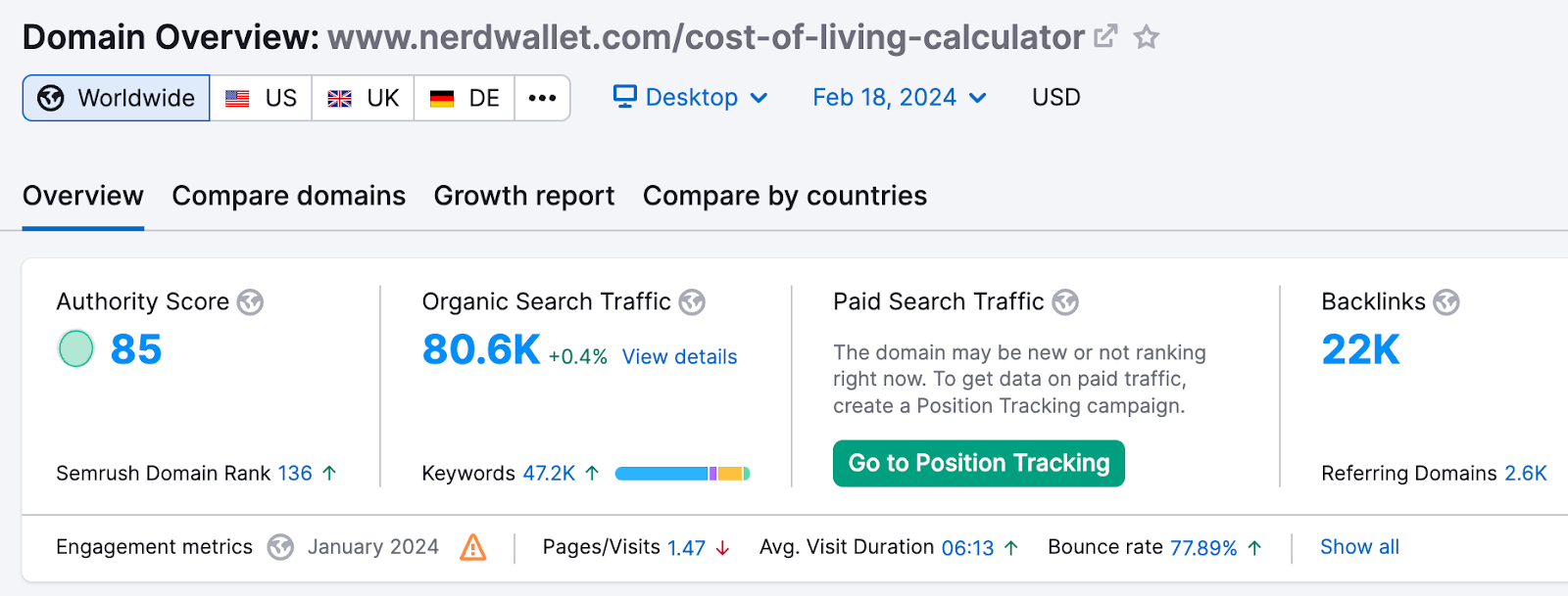 Domains and backlink info shown for NerdWallet's cost of living calculator page