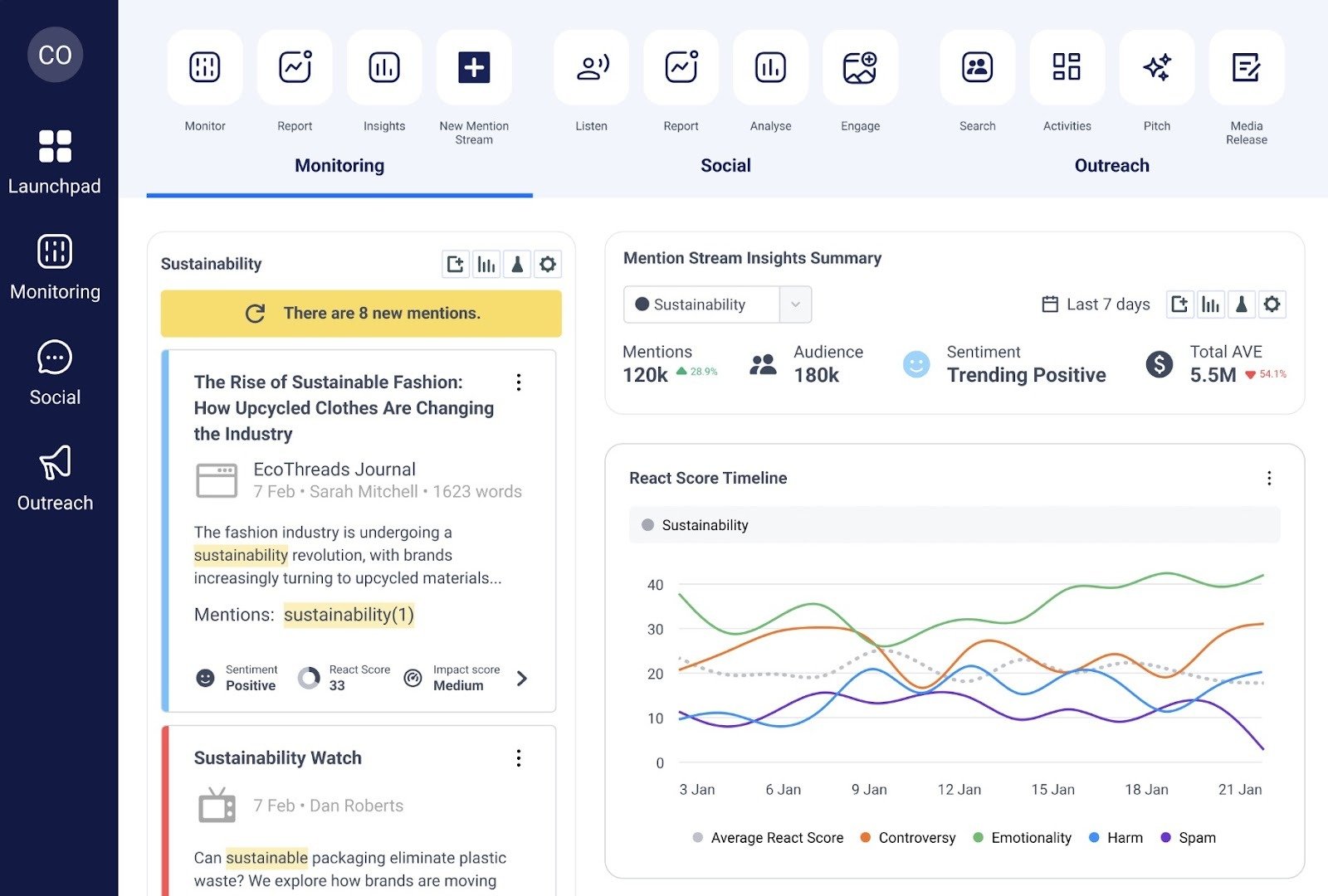 The "Monitoring" tab of the CisionOne dashboard showing data like recent mentions, total audience, sentiment, and average react score.