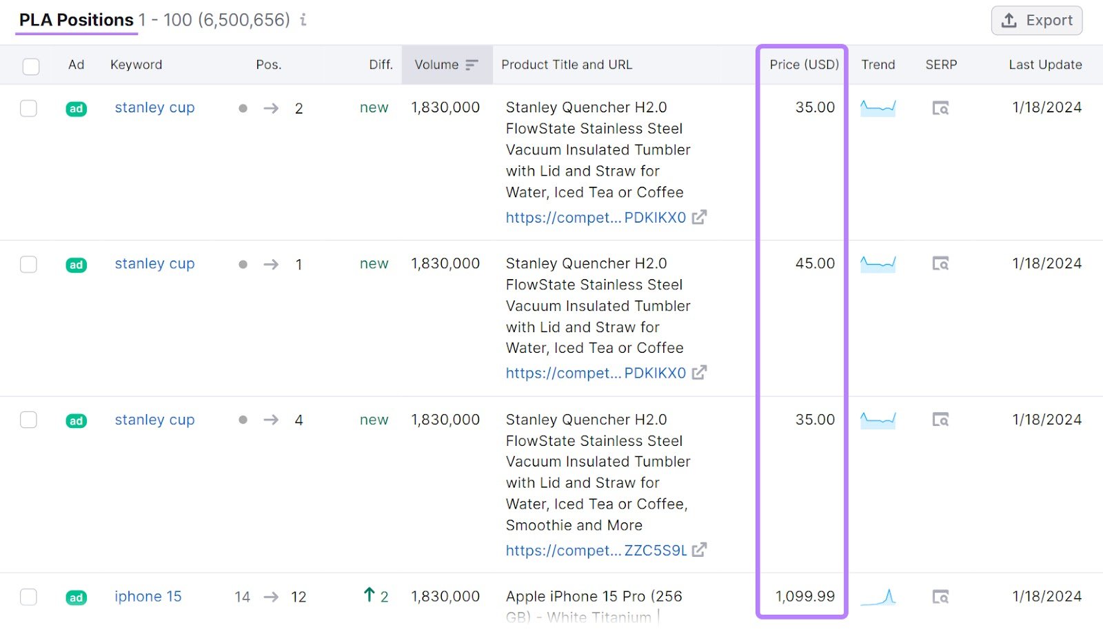 "Price (USD)" column highlighted in PLA Positions table