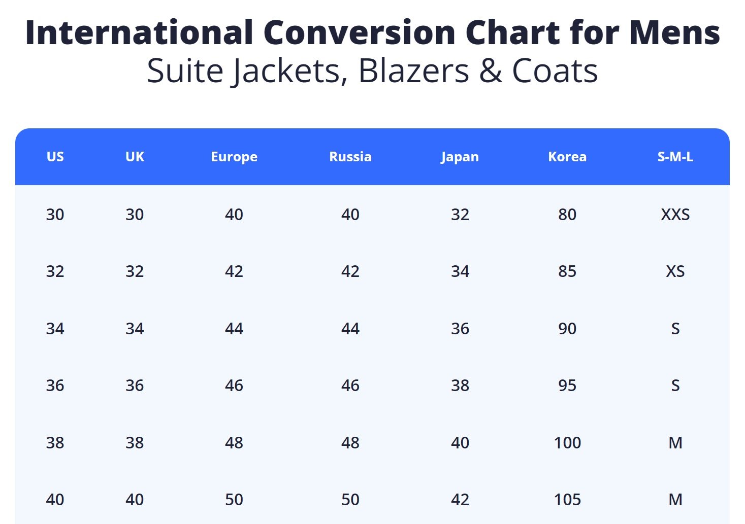 Sizely International Conversion Chart showing jacket, blazers, and coats sizes by country.