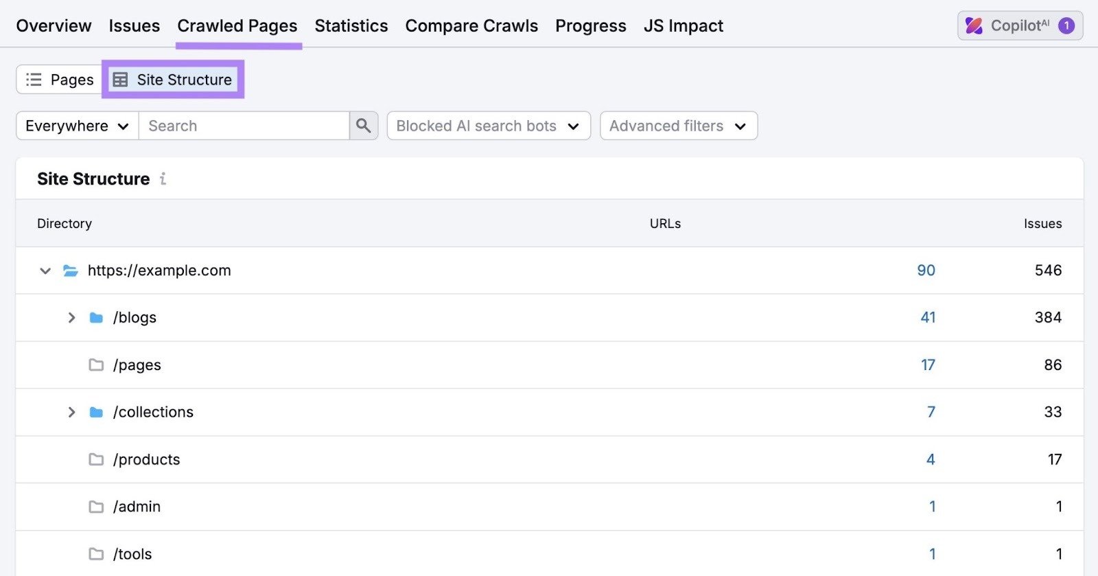 "Site Structure" clicked on the Crawled Pages report showing a website's hierarchy.