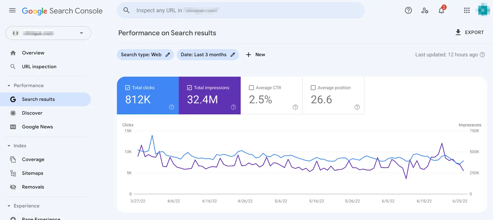 "Performance on Search results" graph in Google Search Console