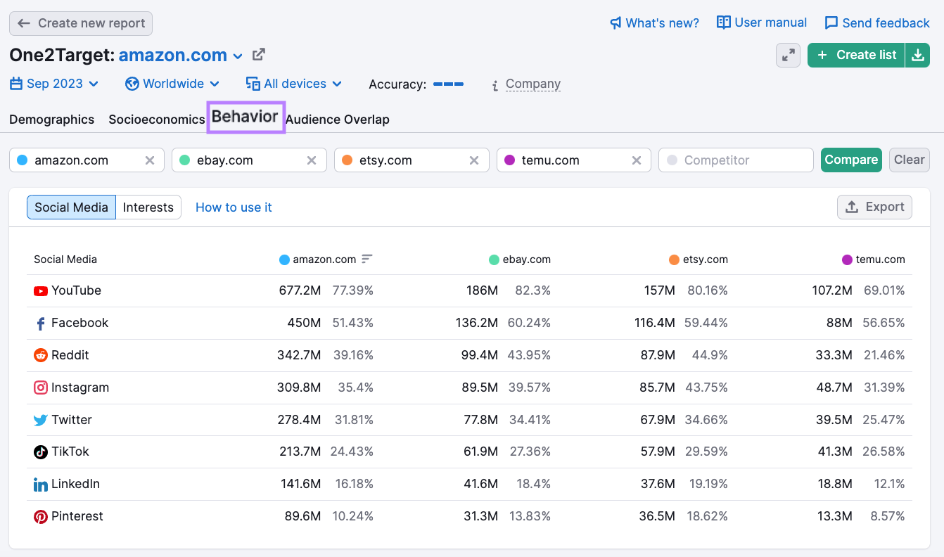 "Behavior" tab for amazon.com in One2Target