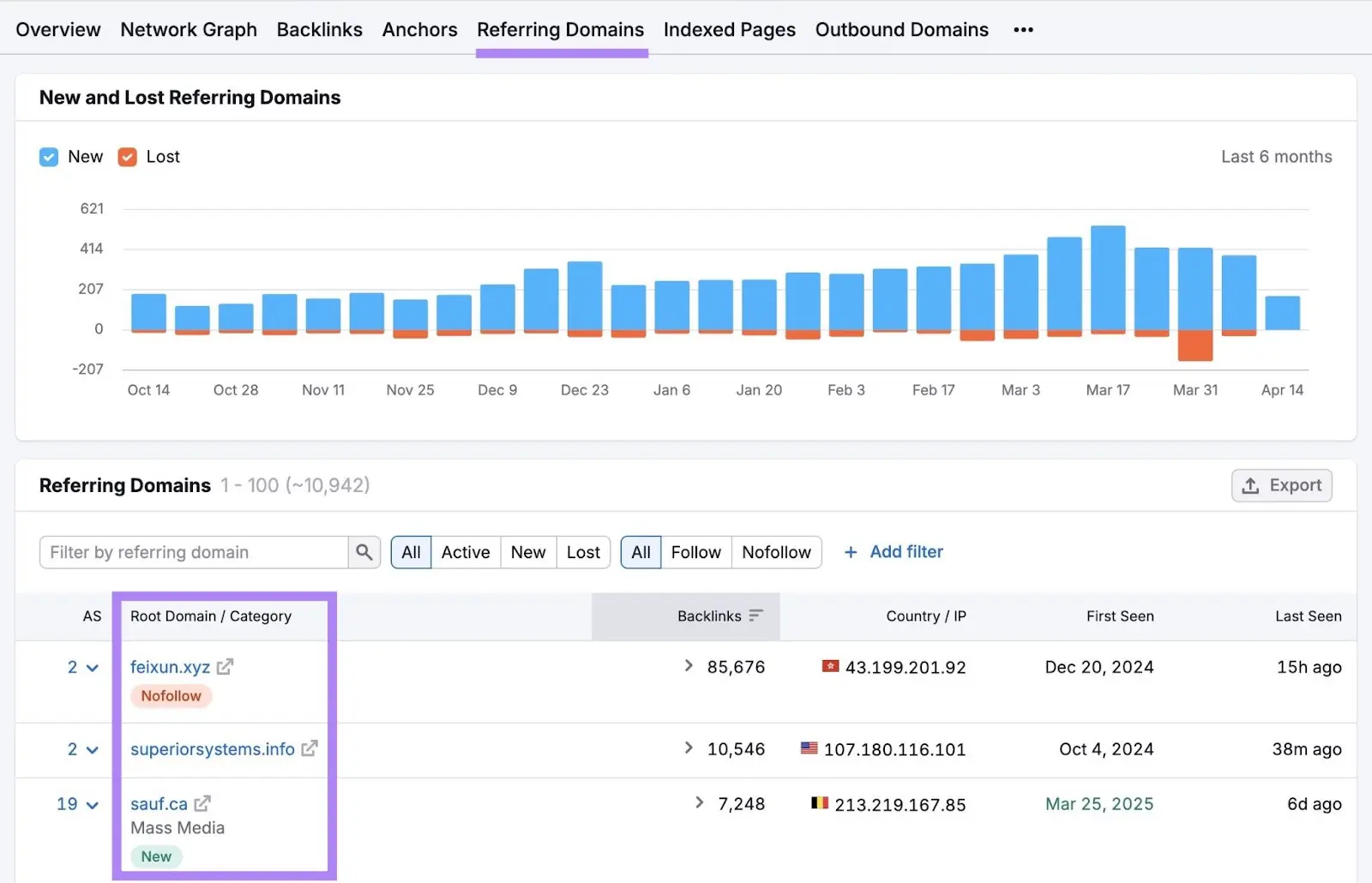 Referring Domains tab with Root Domain column highlighted in Referring Domains.