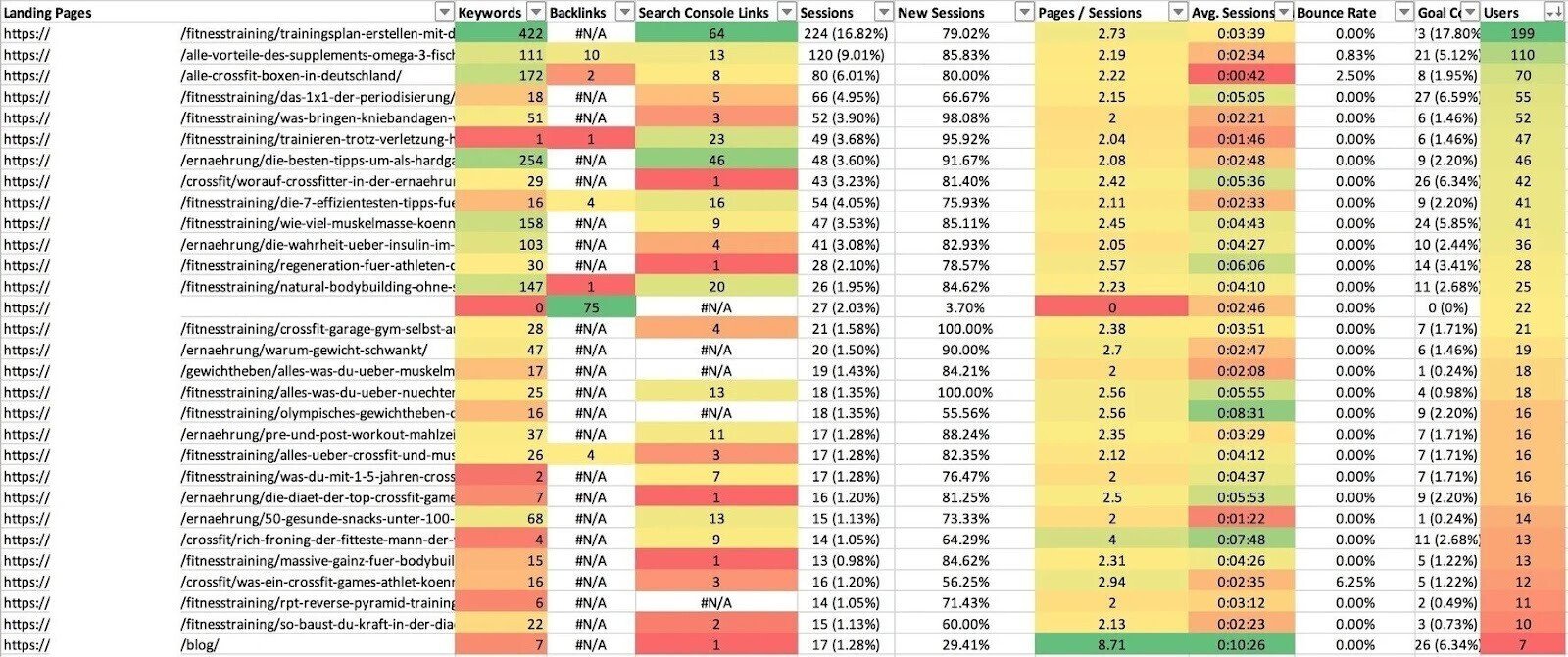 spreadsheet with URLs performance