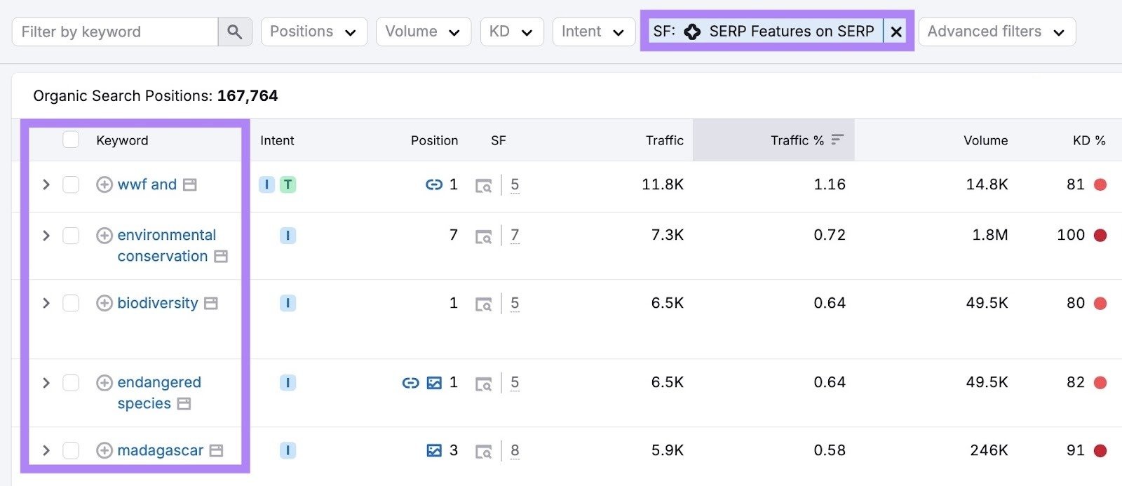 Organic Search Positions report showing a list of keywords that trigger an AI Overview.