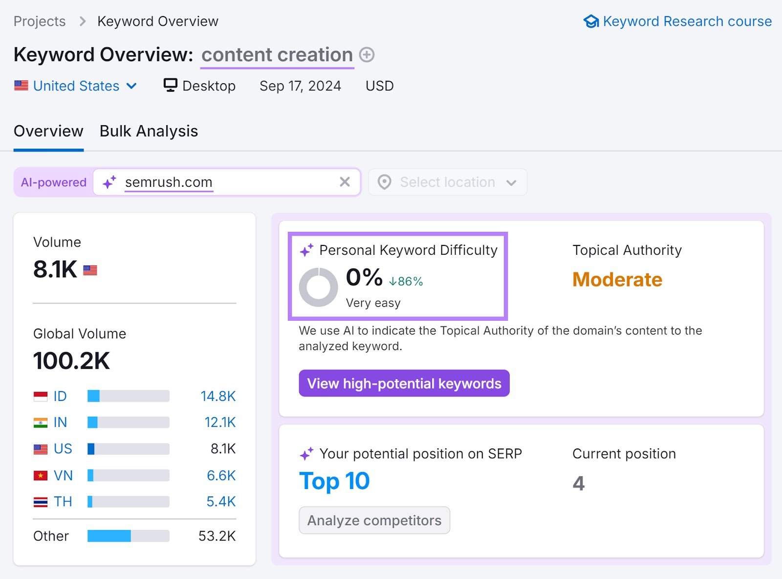 "Overview" tab of the Keyword Overview tool with the "AI-powered" and "Personal Keyword Difficulty" sections highlighted