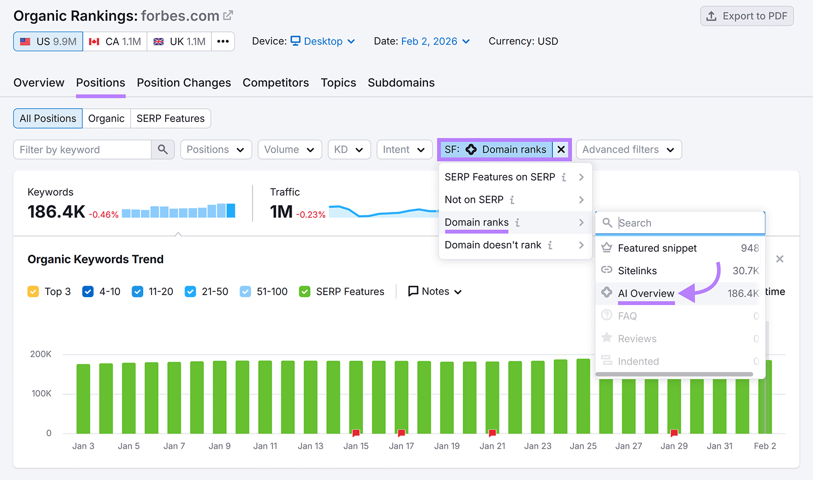 Semrush Organic Rankings for domain filtered by SERP features, with AI Overview selected under Domain ranks option.
