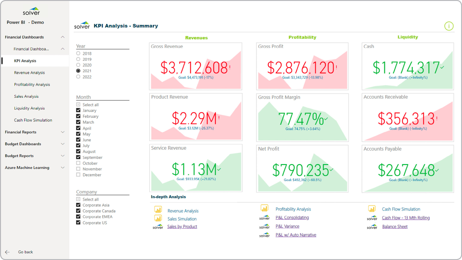 Solver Global's "KPI Analysis-Summary" report