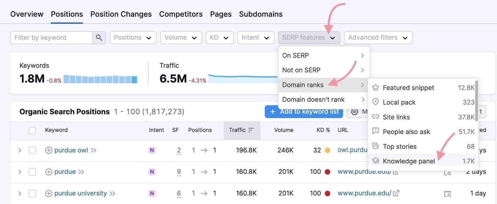 Knowledge panel in Organic Rankings
