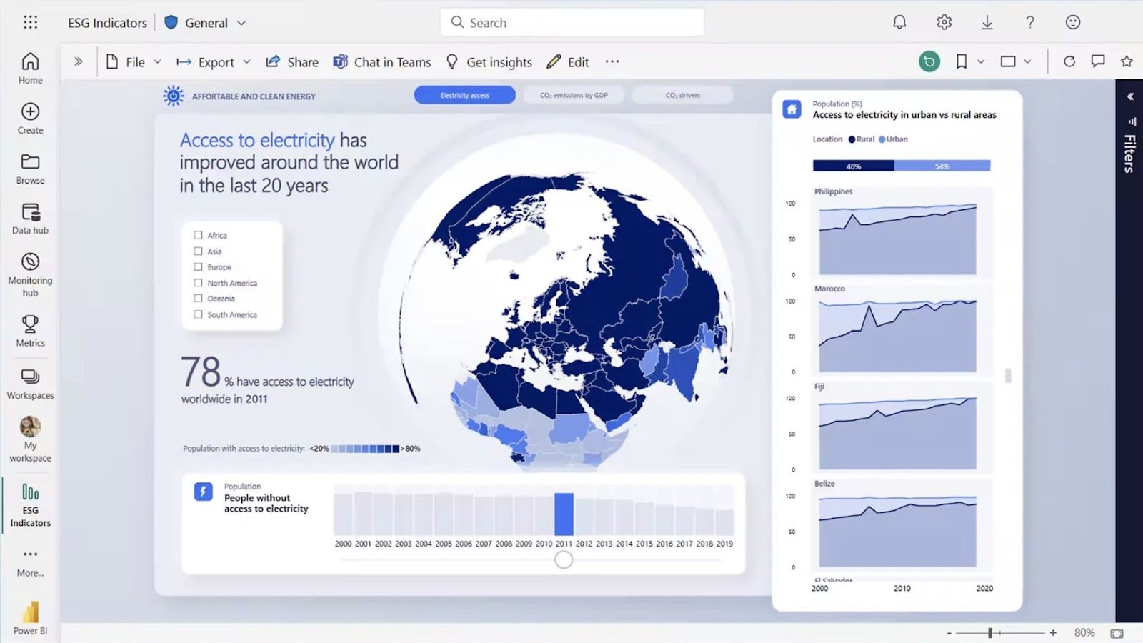 "Power BI" dashboard with different visualizations showing access to electricity by country, over the years, in urban vs rural areas, etc.