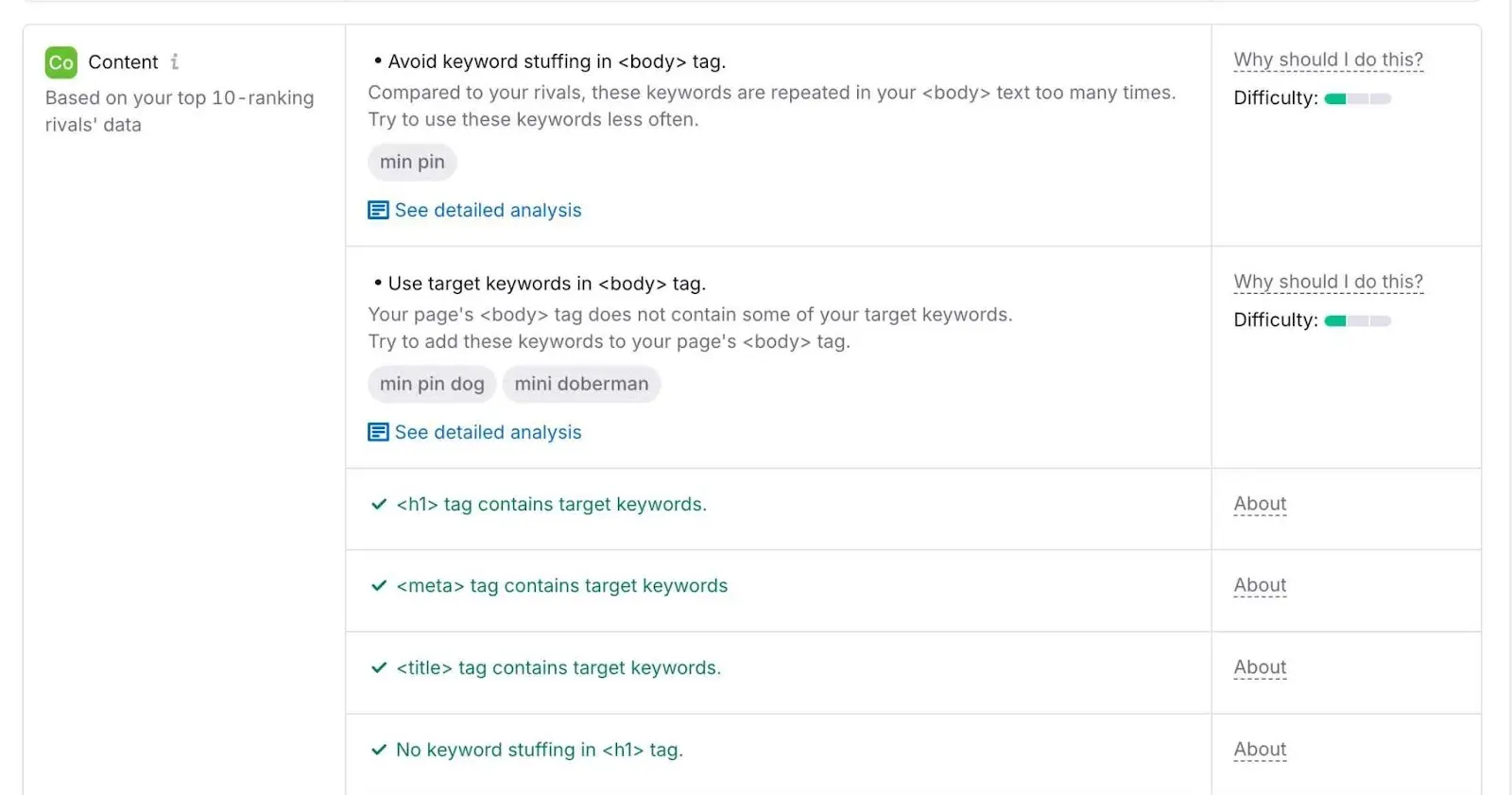 On Page SEO Checker Content recommendations.