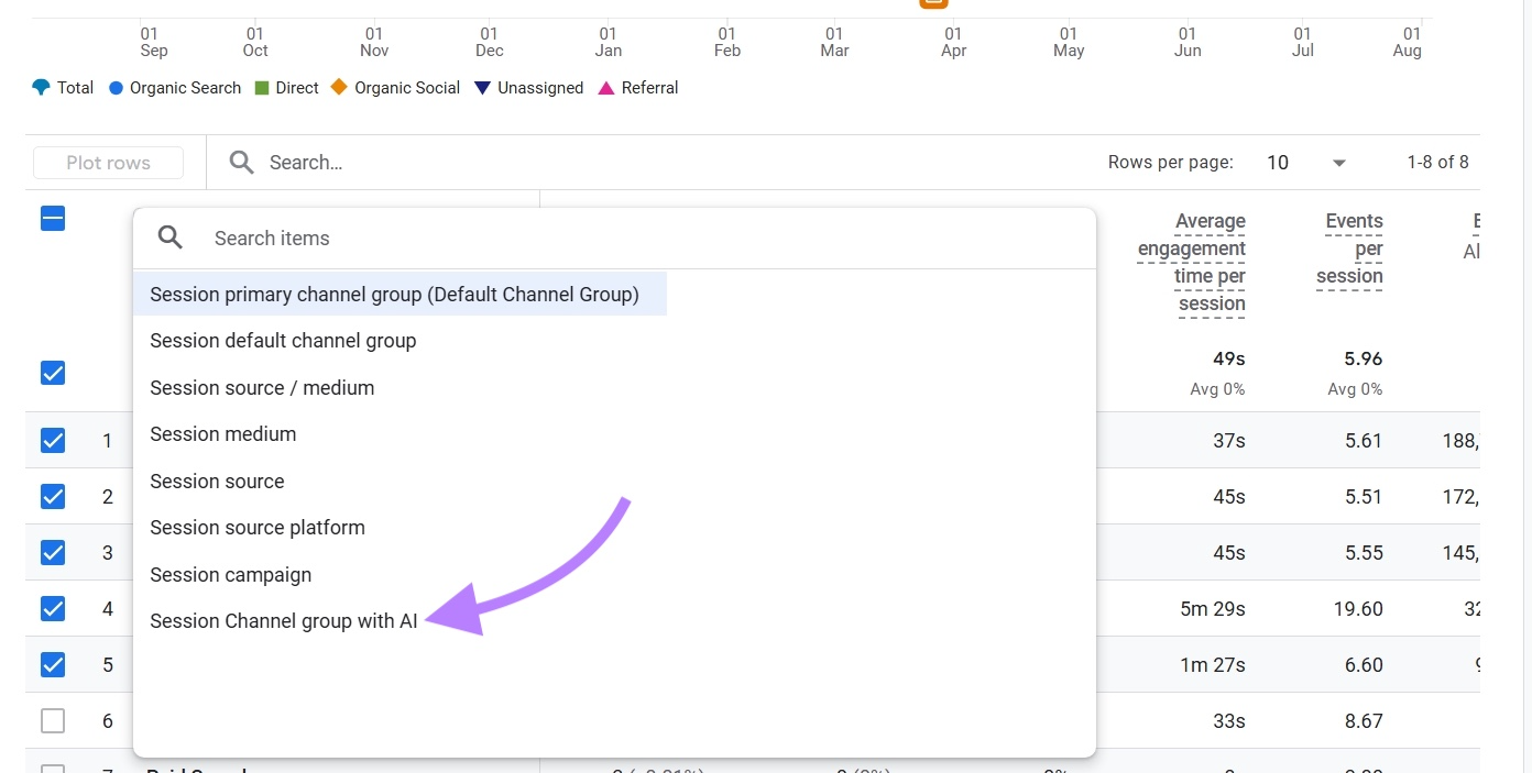 Navigating to the session channel group with AI on the Traffic acquisition report on GA4.