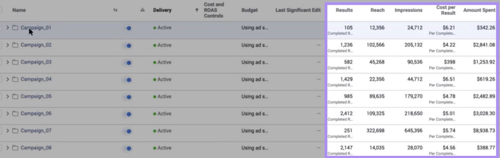 Ads reporting page in Facebook Ads Manager