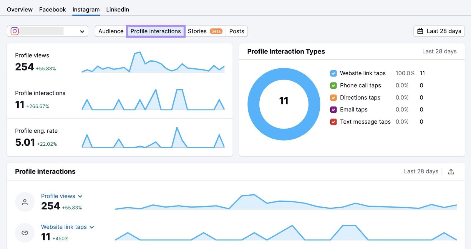 Instagram Profile Interactions dashboard in Social Analytics