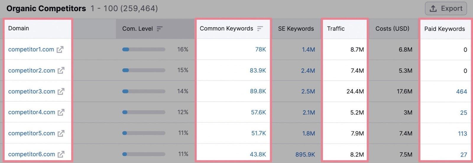 organic rankings competition details