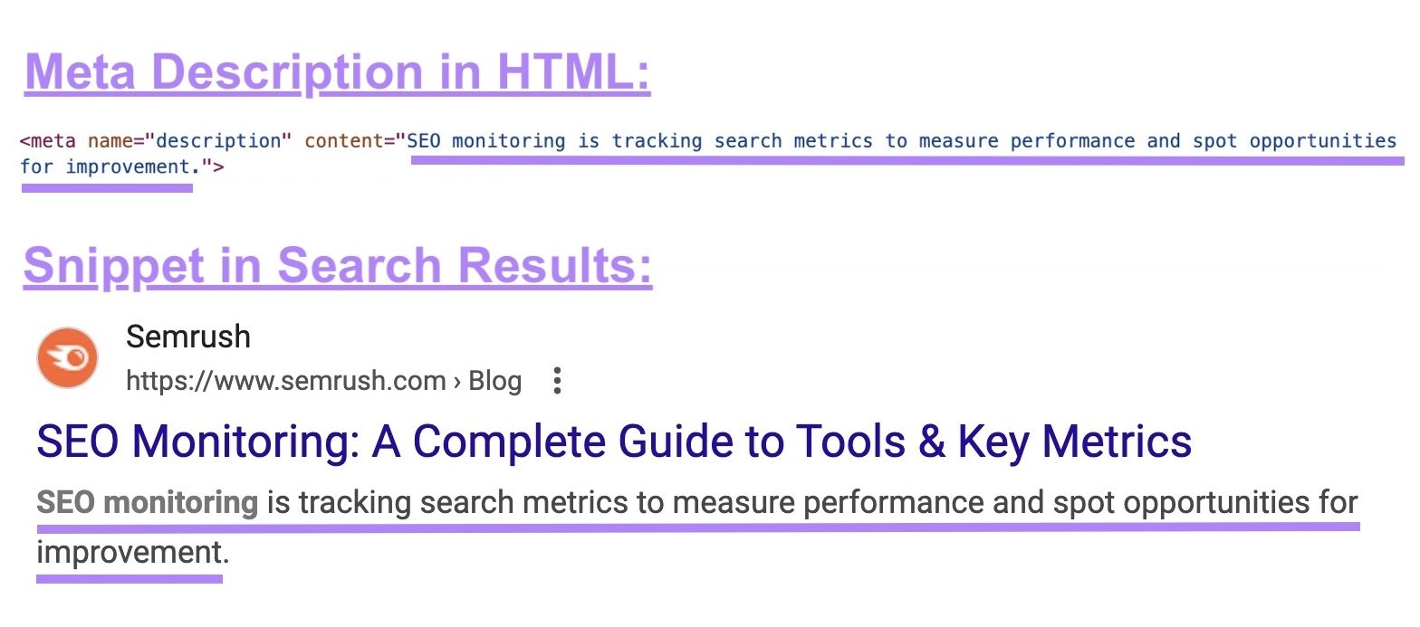 How meta description appears in HTML and on the Google search results page.