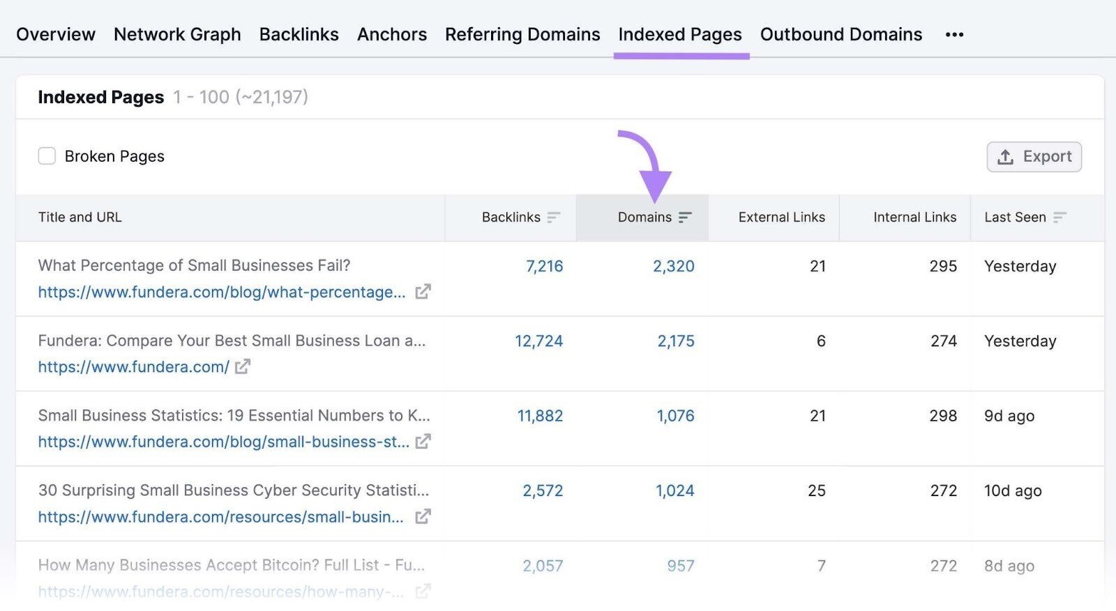 "Indexed pages" report in Backlinks
