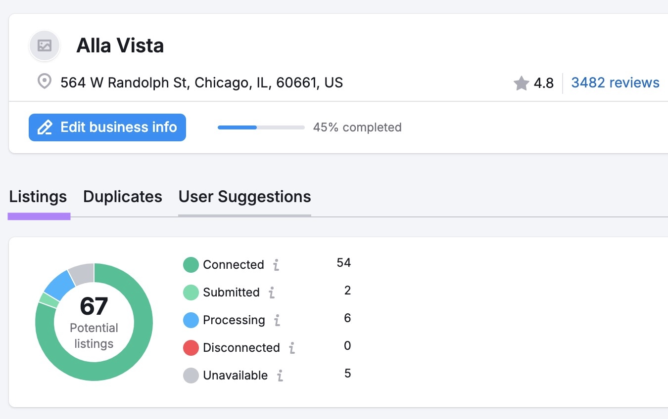 Listing Management dashboard showing listings categorized by connected, submitted, processing, disconnected, and unavailable.