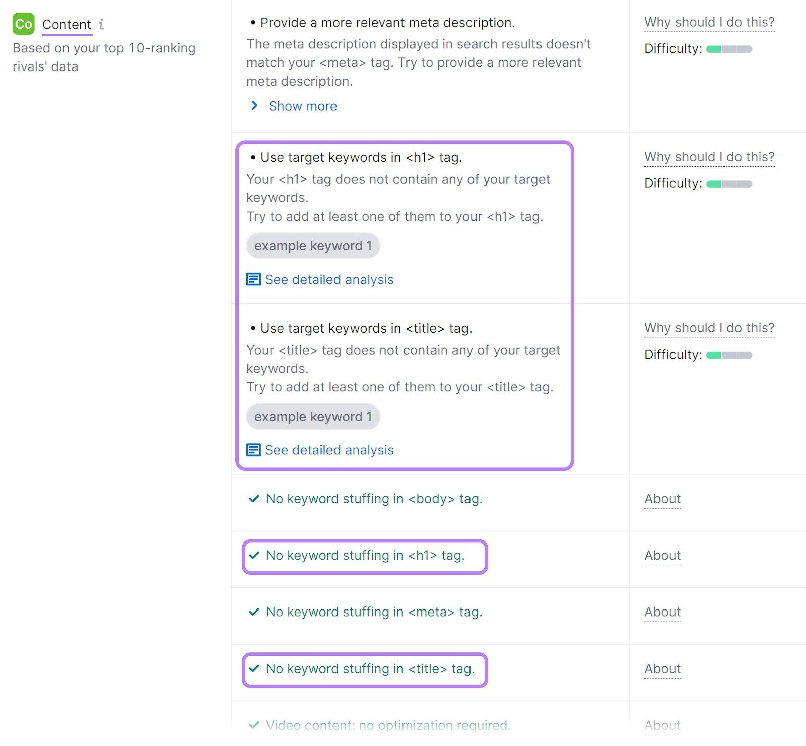 Content section of optimization ideas for selected page.