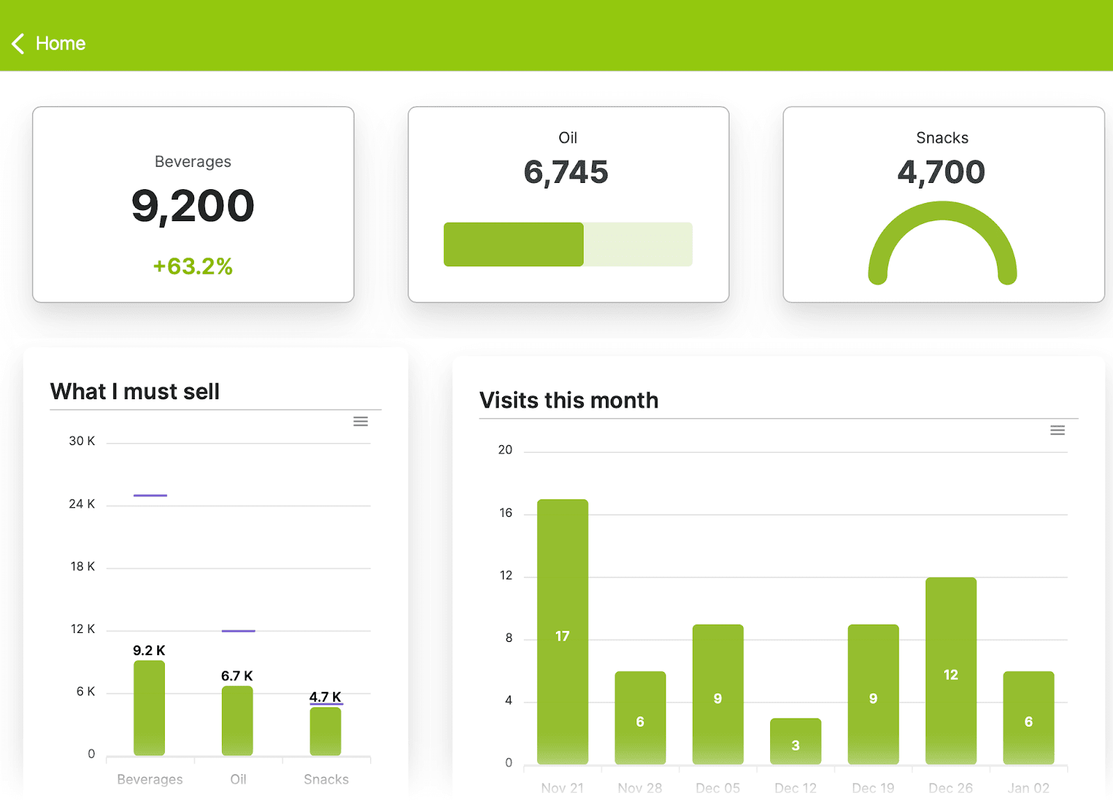 Pepperi home dashboard