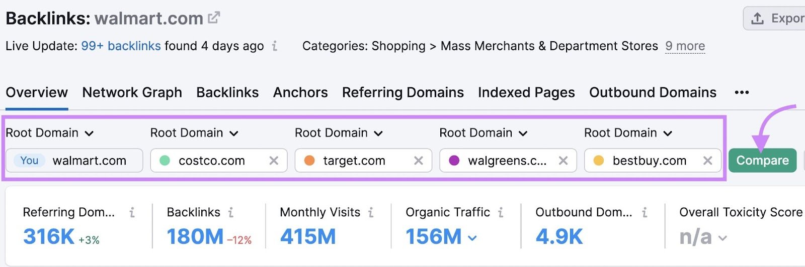 "costco.com," "target.com," "walgreens.com," and "bestbuy.com" entered as competitors in Backlinks