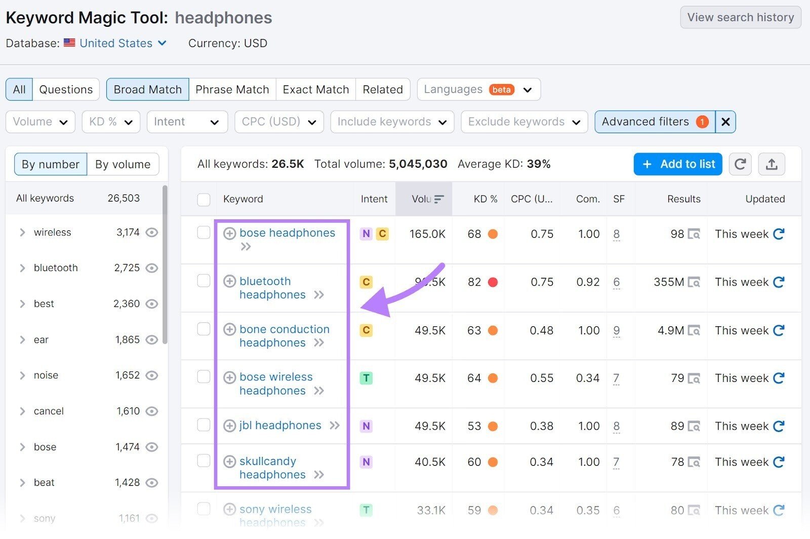 Filtered results for "headphones" in Keyword Magic Tool