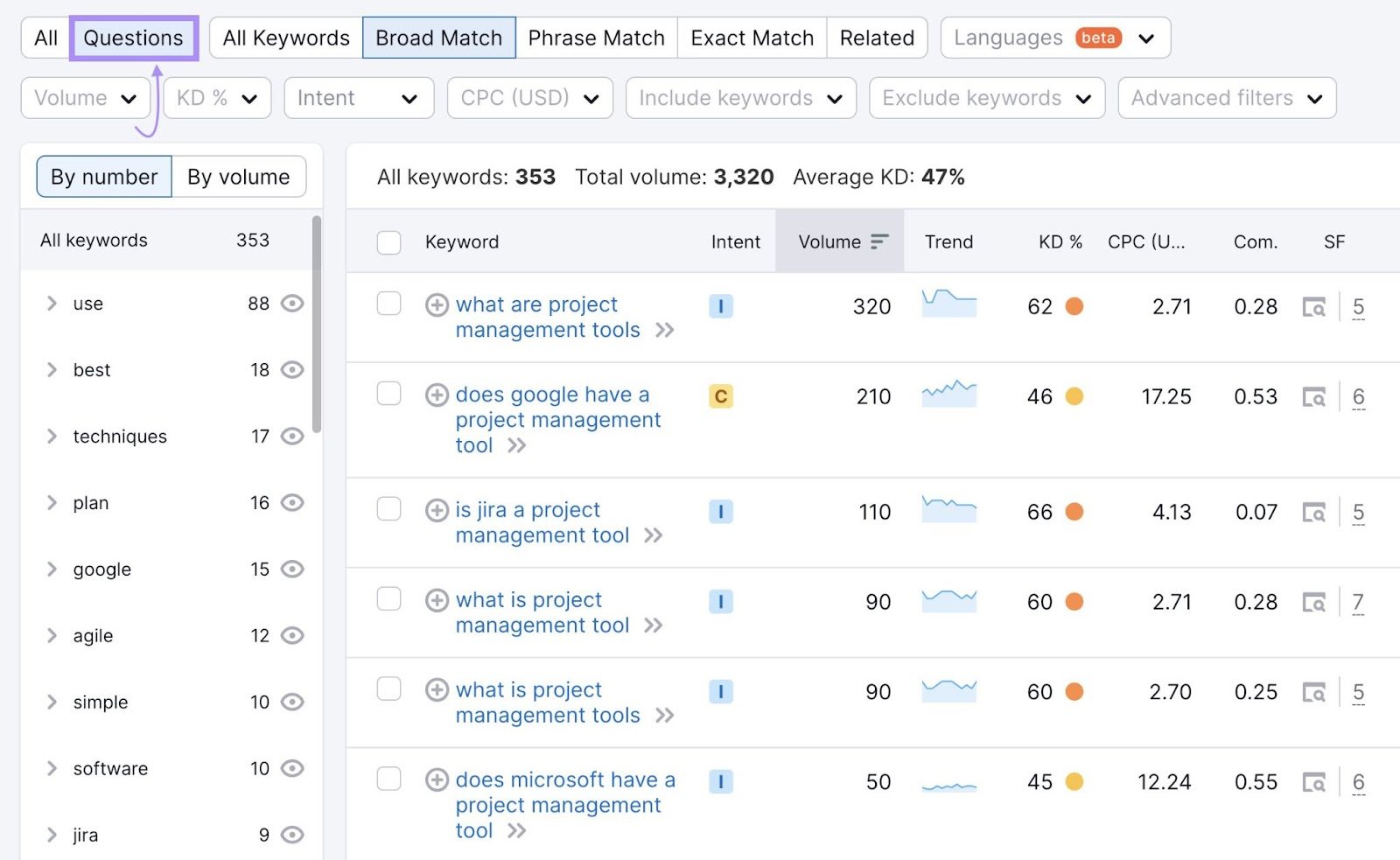 "Questions" keyword table in Keyword Magic Tool
