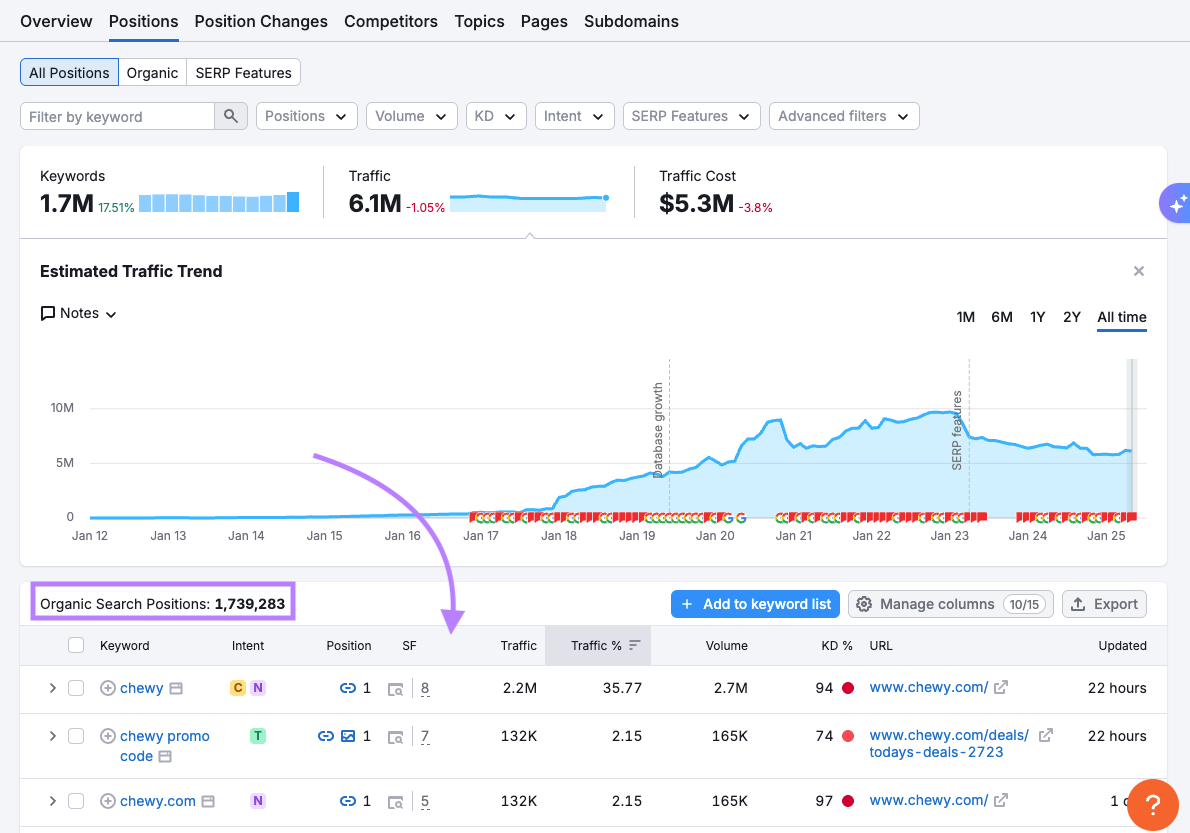 Organic Search Positions table