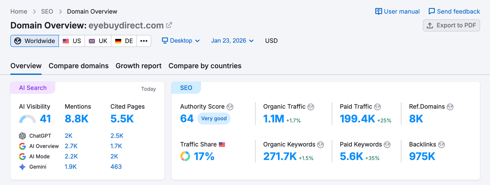 semrush domain overview