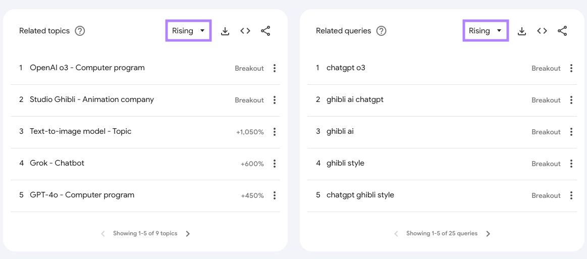 Rising filter is applied to both sets.