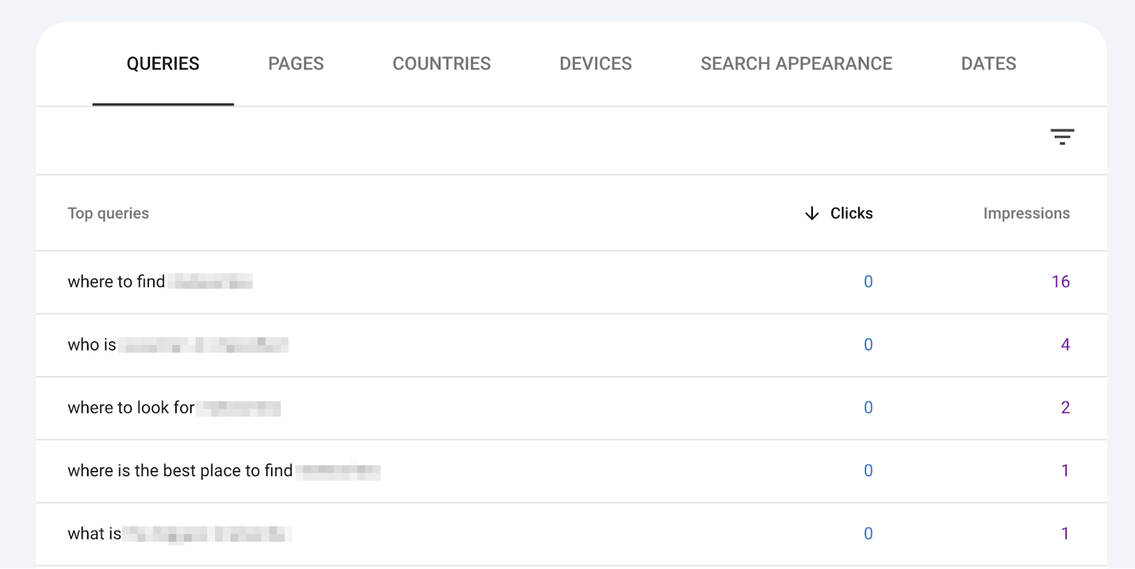 updated queries table with search terms containing who, what, when, where, why, and how