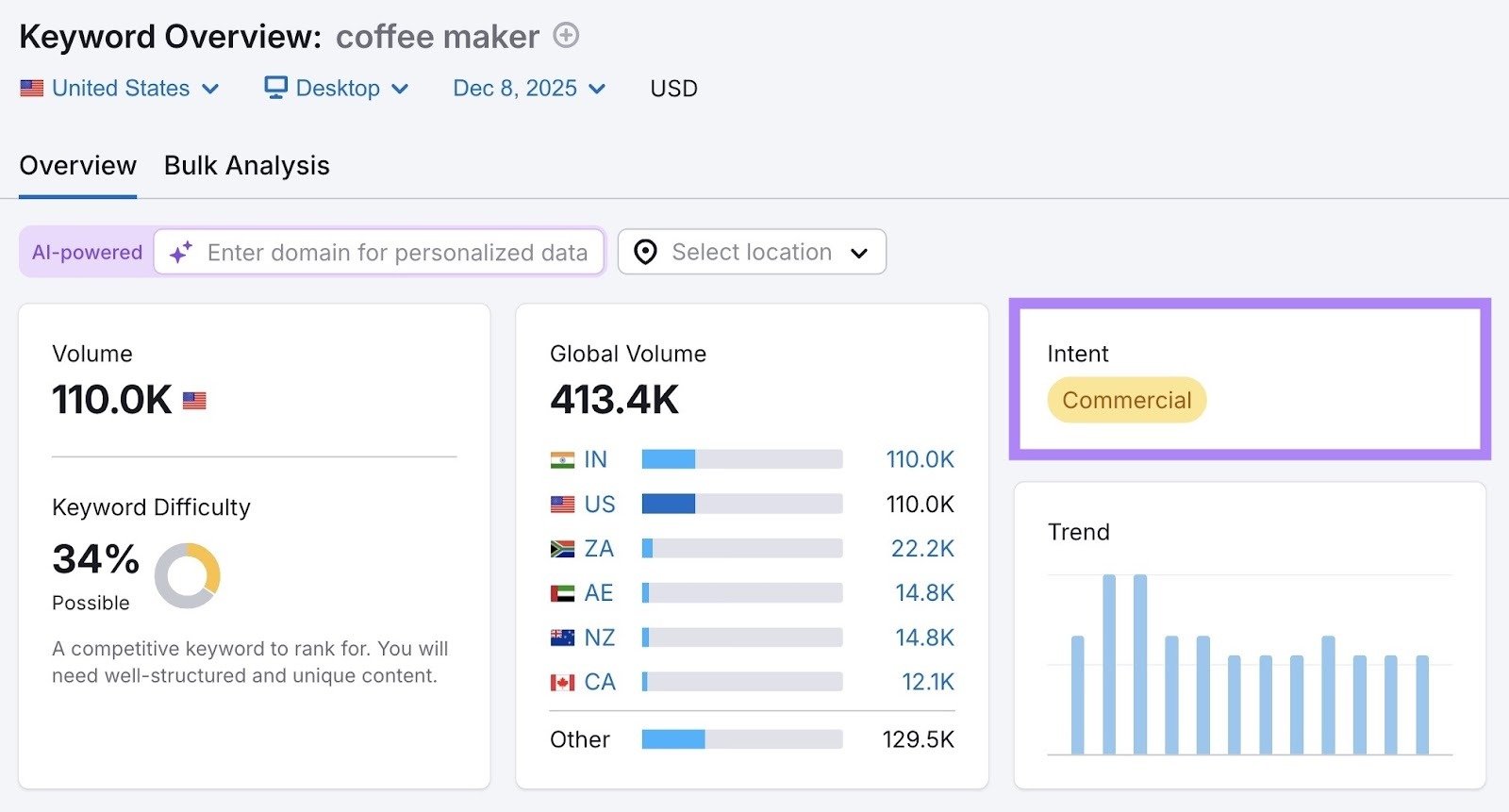 Keyword Overview report with the "Intent" column highlighted.