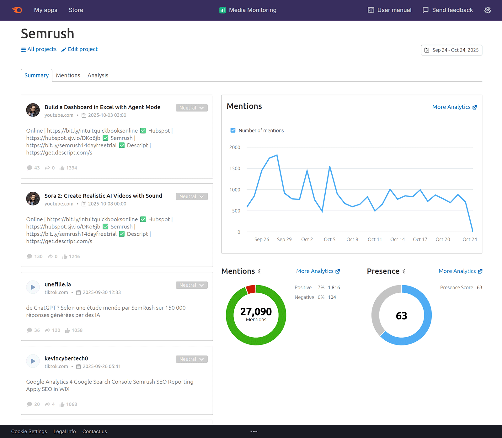 Media monitoring dashboard showing brand mentions, sentiment, and a line chart of daily mentions.