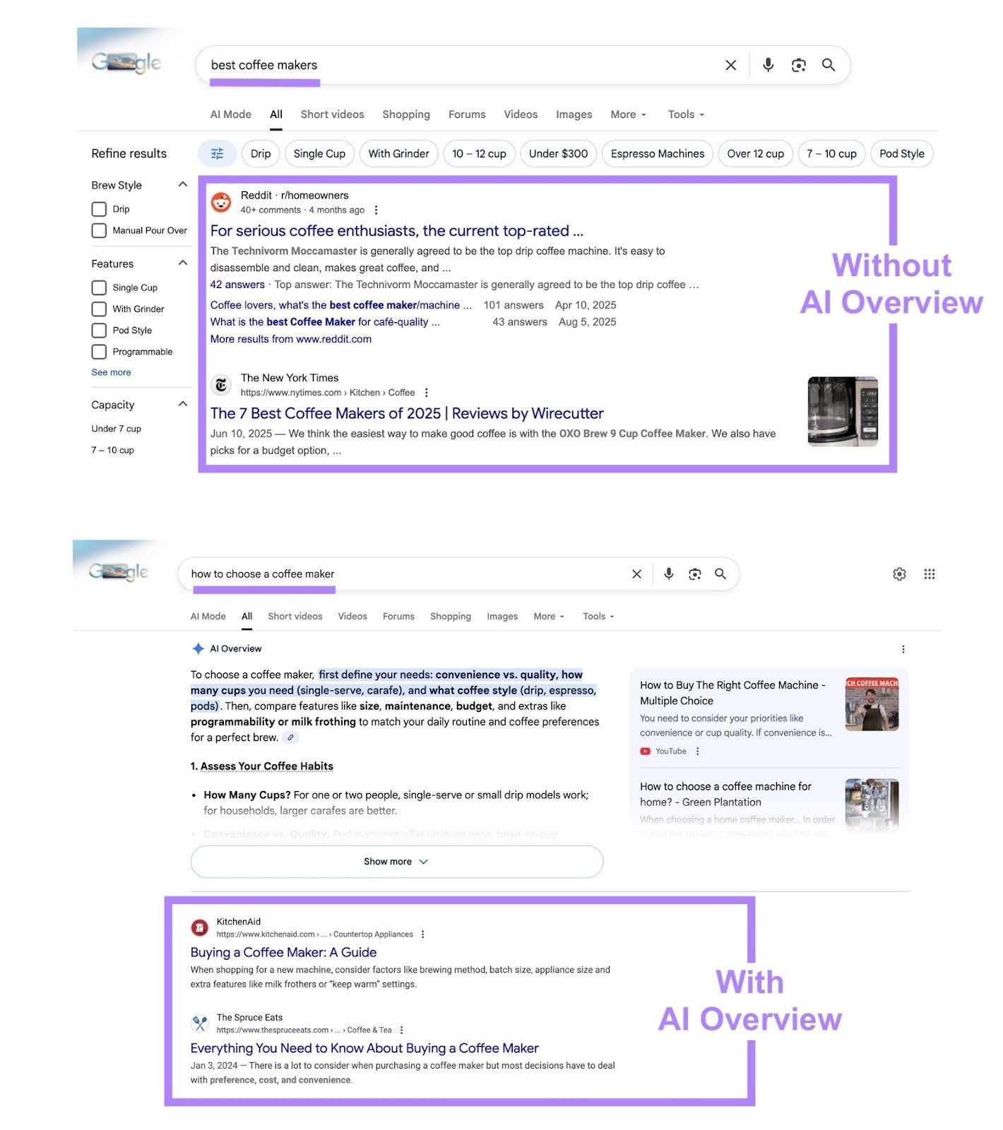 SERP for two different terms showing how traditional organic listings are pushed below when an AI Overview is generated.