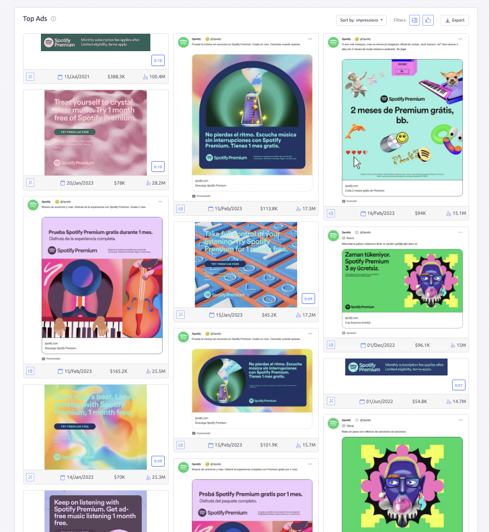 Top ads in AdClarity