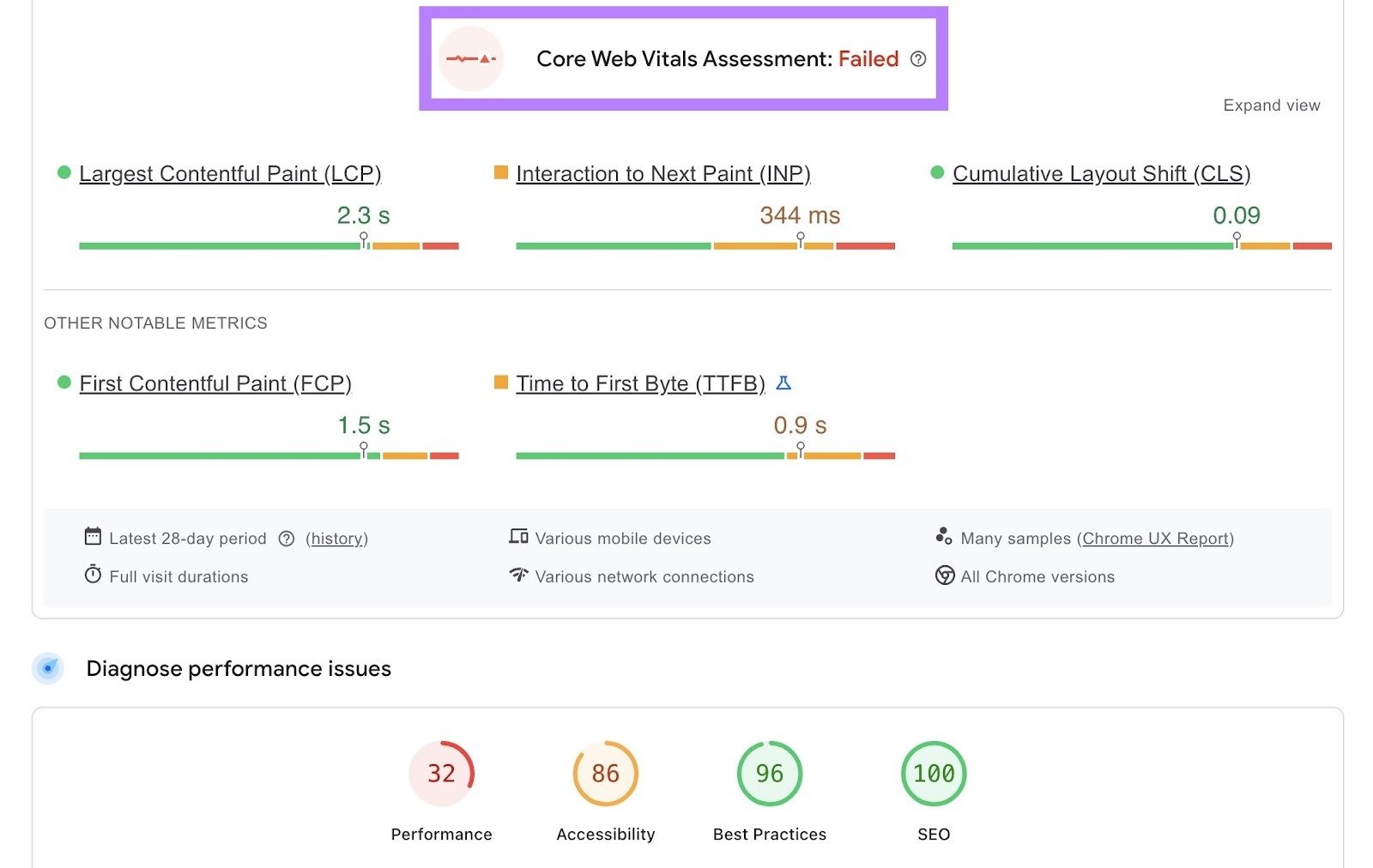A page which has failed the Core Web Vitals Assessment on Google's PageSpeed Insights.