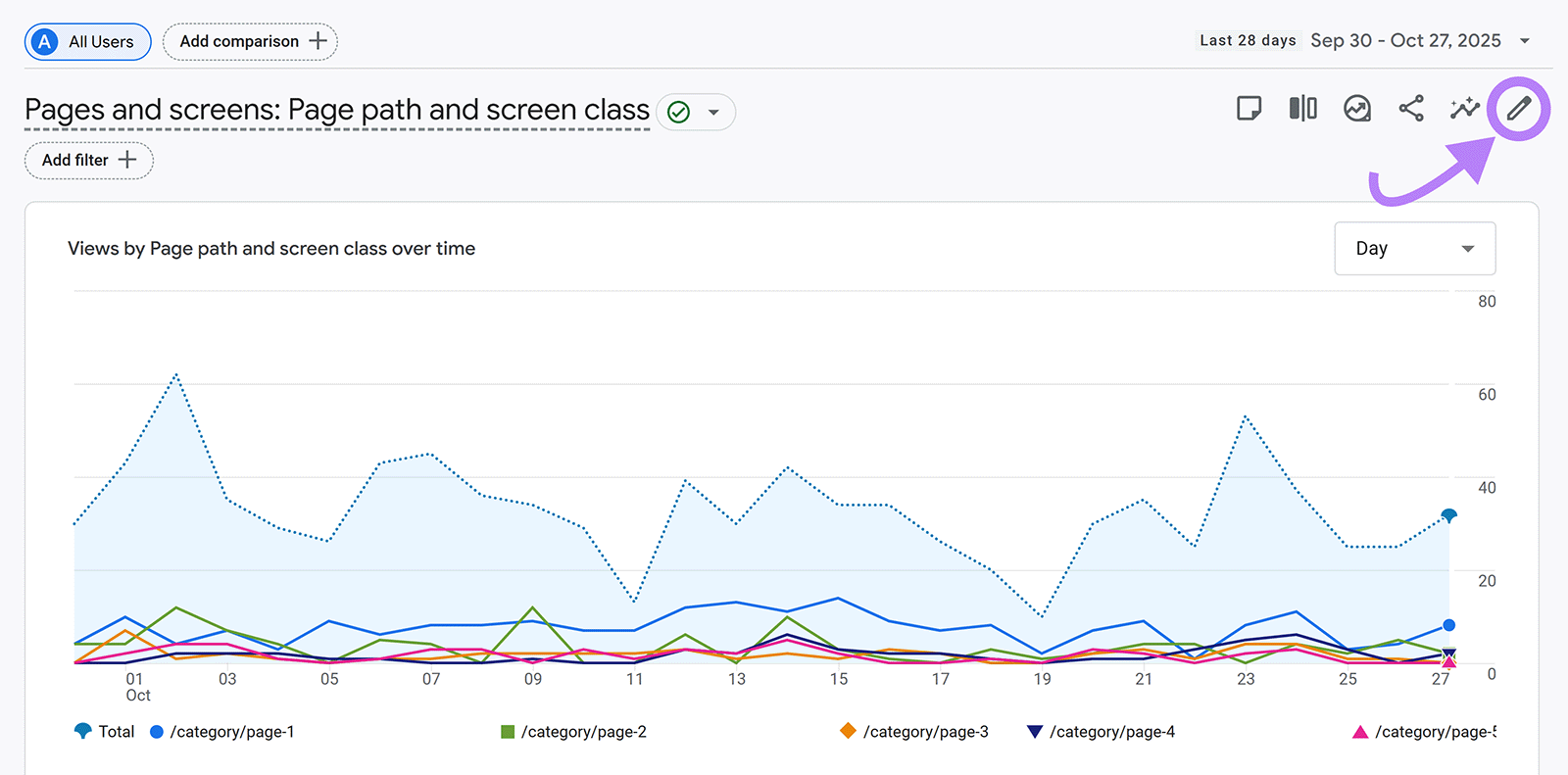 Pages and screens report in Analytics with an arrow pointing to the edit icon for customizing the report.