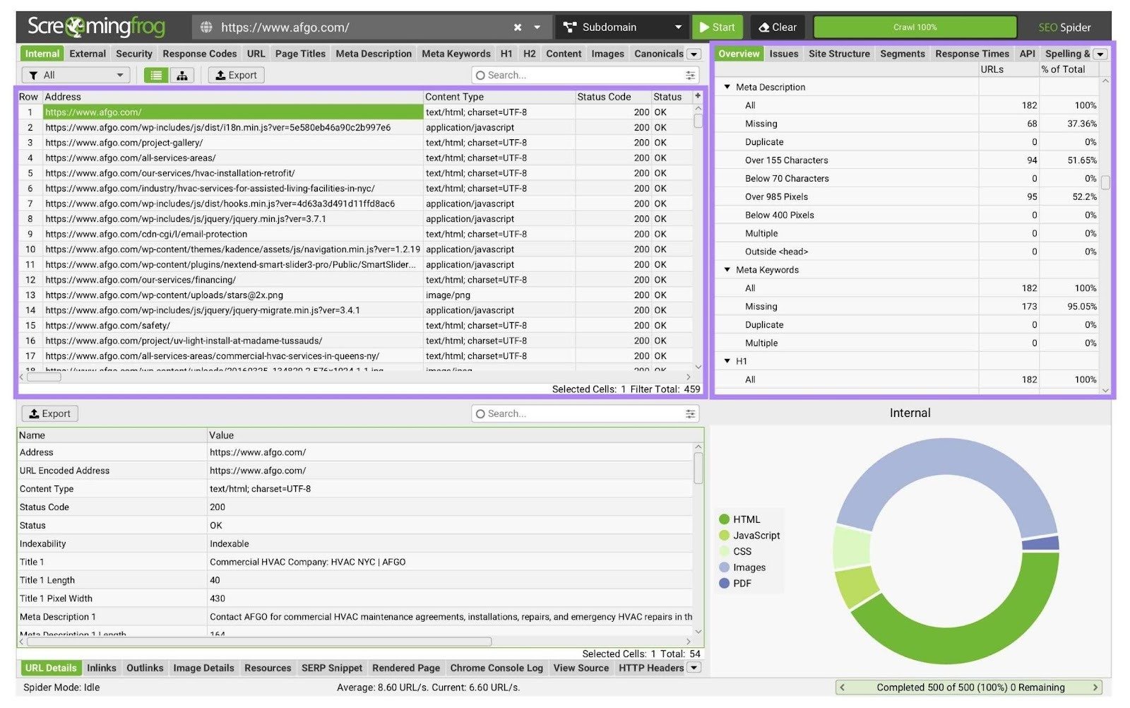 Screaming Frog report listing multiple URLs along with information about status code, content type, meta description, etc.