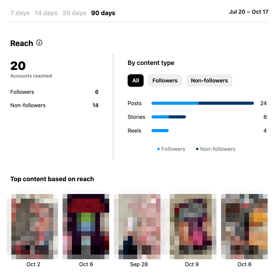 Social Media Performance metrics dashboard
